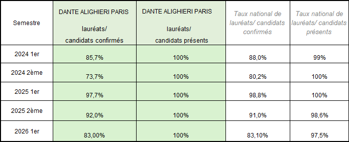 Indicateur performance 2026
